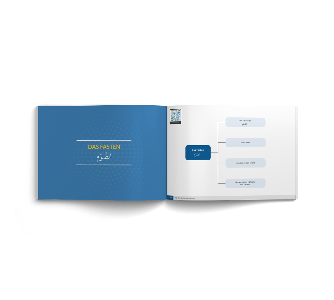 Innenansicht: Grafische Übersicht zum Thema „Das Fasten“ (As-Saum). Ein strukturiertes Mindmap erklärt die Voraussetzungen für den Fastenden sowie die Regeln zum Fastenbrechen nach der Hanbali-Rechtsschule.