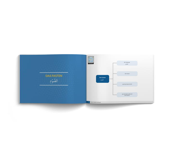 Innenansicht: Grafische Übersicht zum Thema „Das Fasten“ (As-Saum). Ein strukturiertes Mindmap erklärt die Voraussetzungen für den Fastenden sowie die Regeln zum Fastenbrechen nach der Hanbali-Rechtsschule.