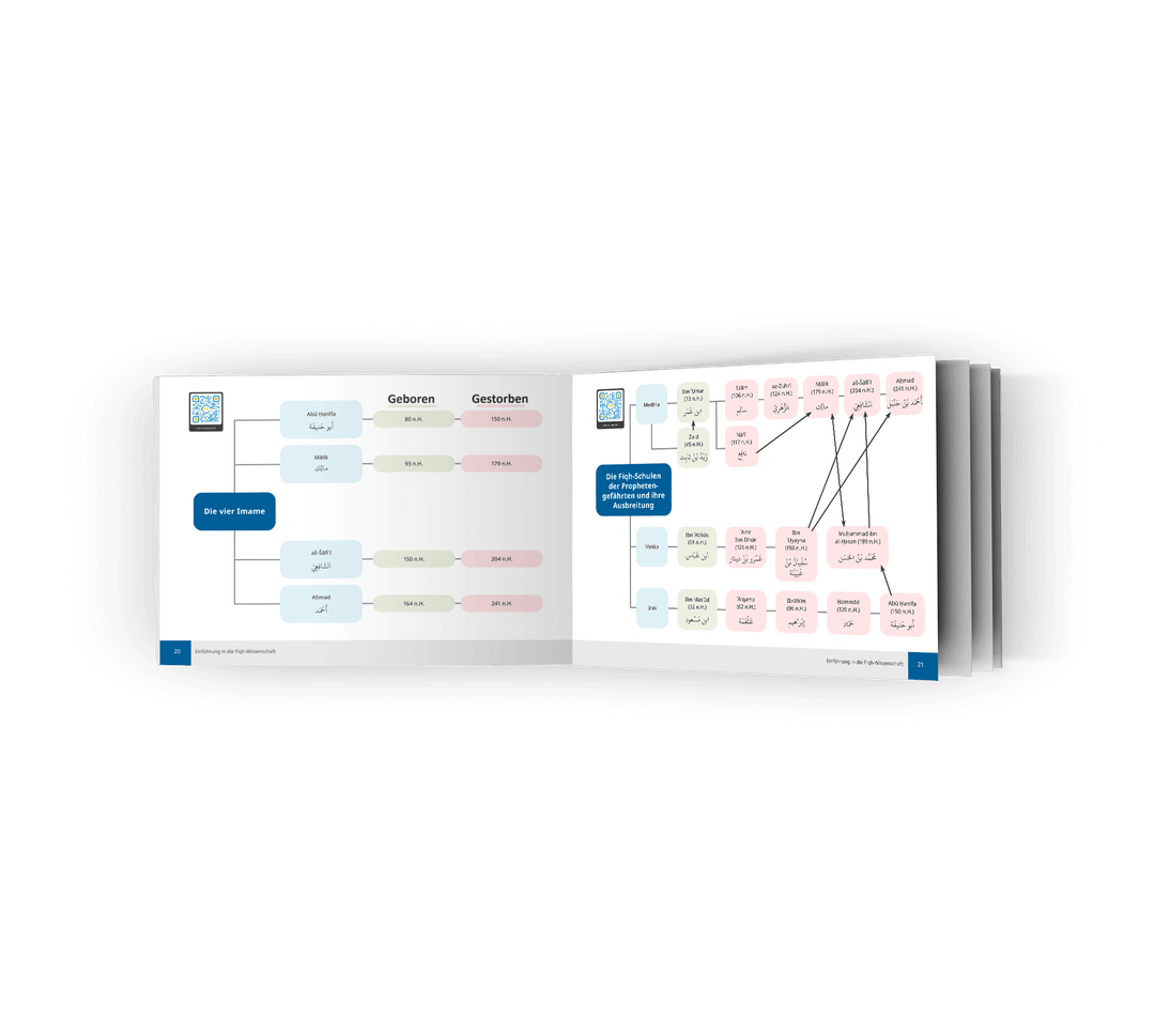 Einführung in die Fiqh-Wissenschaft - Innenansicht: Grafische Darstellung der Lebensdaten der vier großen Imame und der Ausbreitung der islamischen Rechtsschulen.