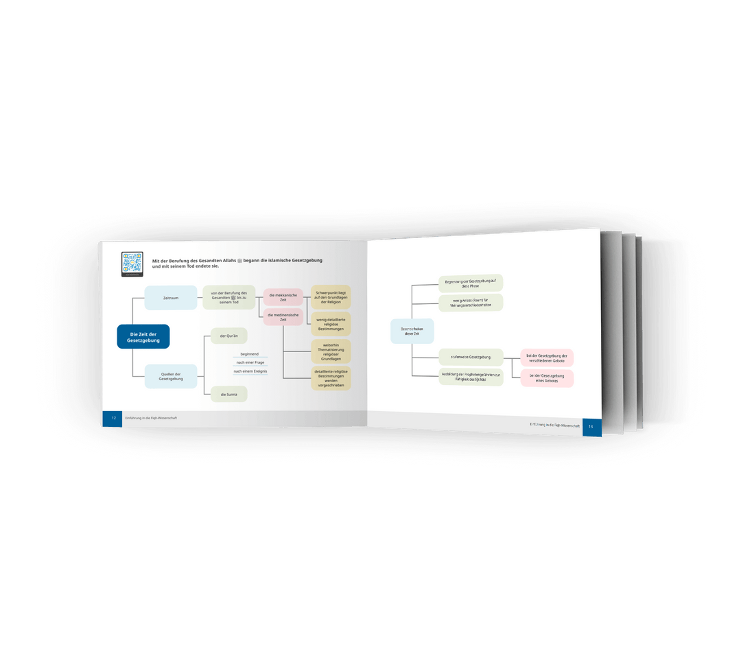 Innenansicht: Einführung in die Fiqh-Wissenschaft - Detaillierte Tabellen und Diagramme zur Zeit der Gesetzgebung. 