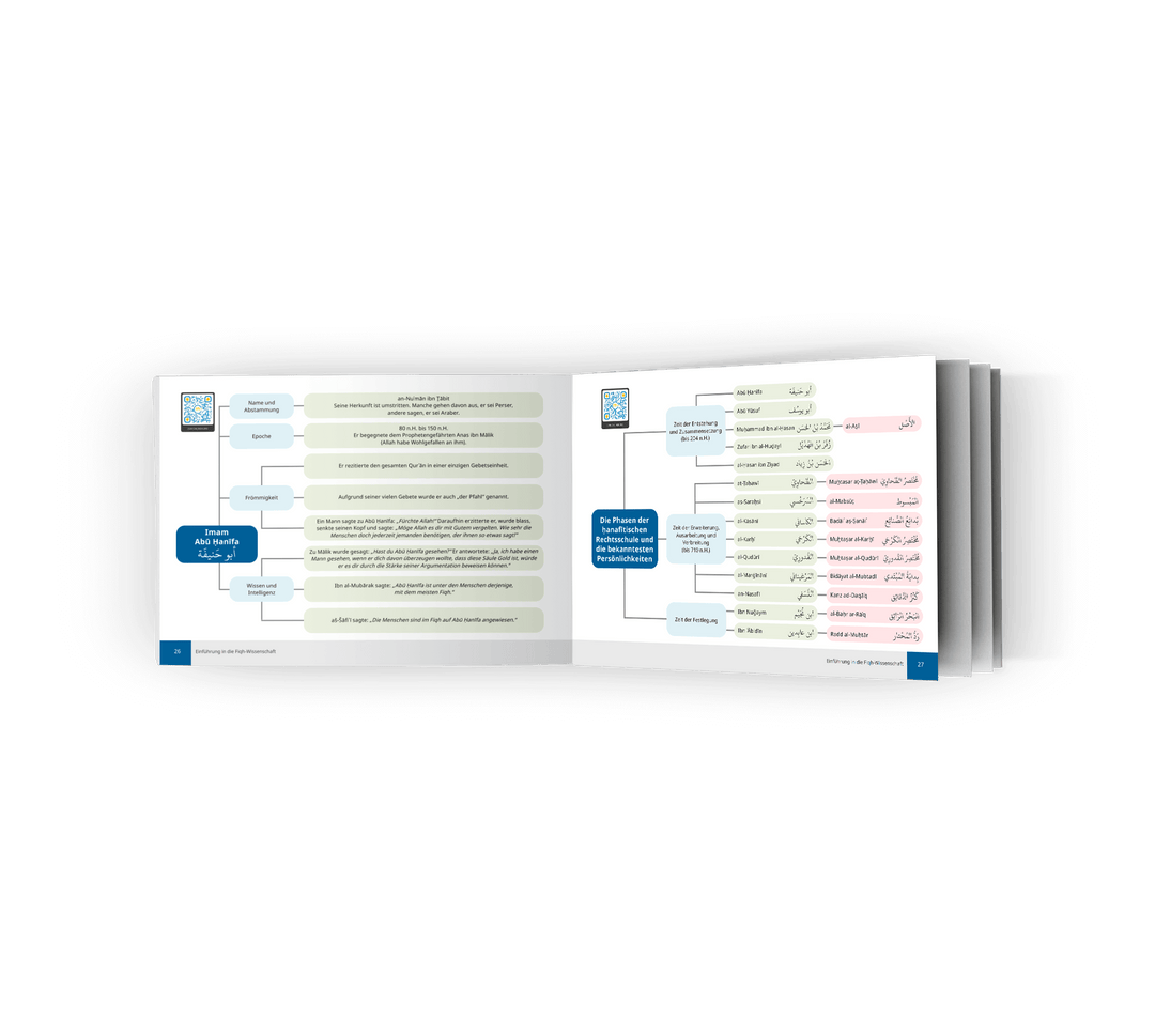 Einführung in die Fiqh-Wissenschaft -Innenansicht: Strukturierte Biografie von Imam Abu Hanifa und die Entwicklungsphasen der hanafitischen Rechtsschule im Überblick. hanefi mezhebi.