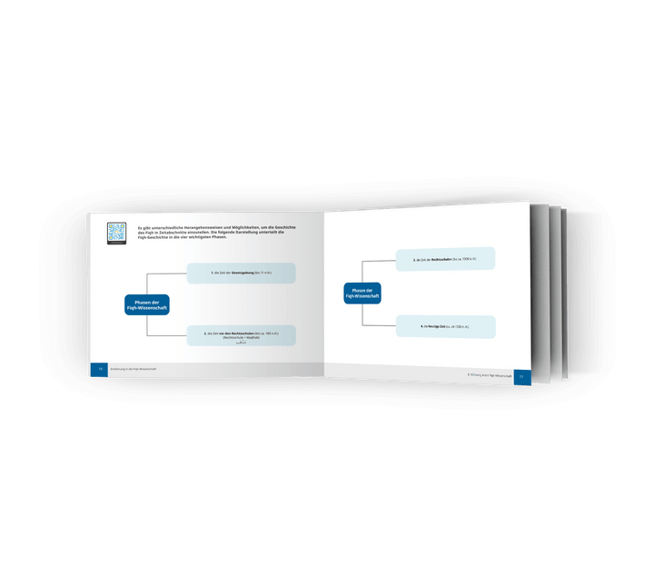 Innenansicht: Visuelles Lernen von Fiqh durch Diagramme und Illustrationen - Übersichtliche Mindmap zu den vier historischen Phasen der Fiqh-Wissenschaft